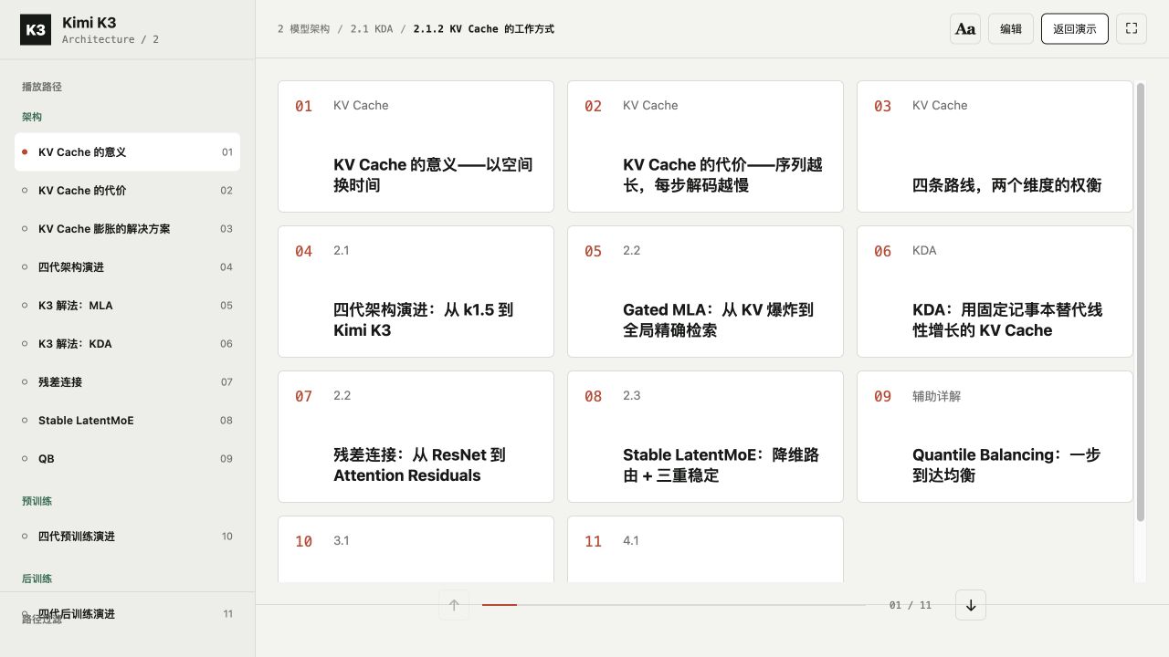 总览展示 11 个主题，读者可以选择自己的阅读入口。