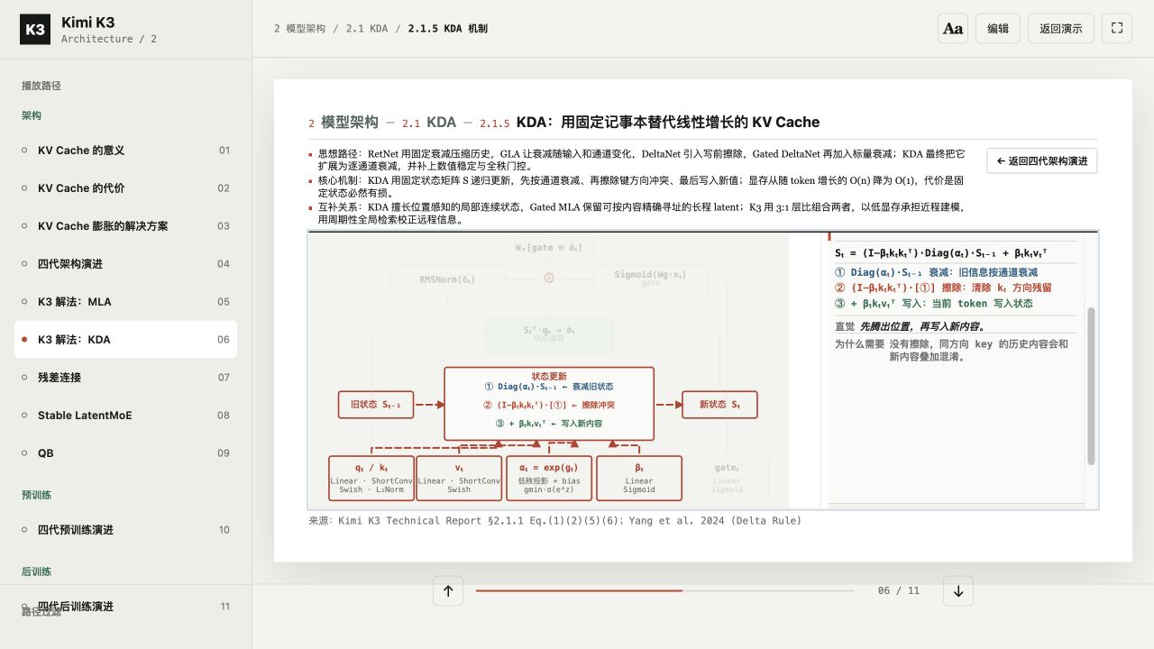 KDA 第三步：图中数据流与右侧的衰减、擦除、写入公式同步展开。