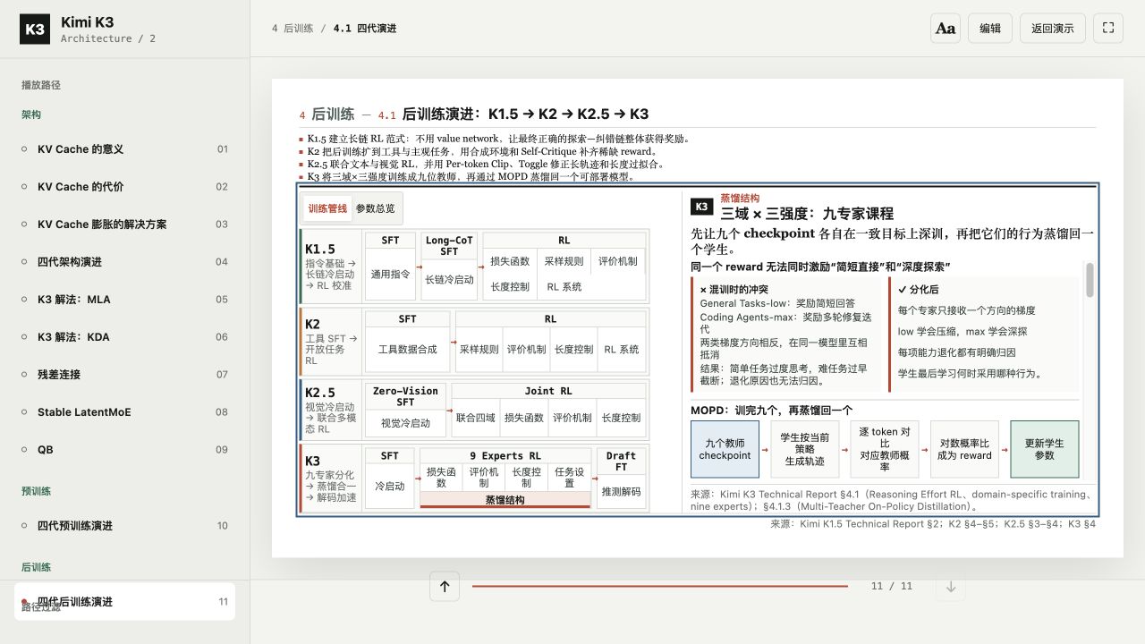 点击 K3 蒸馏结构，展开九个专家与学生模型的关系。